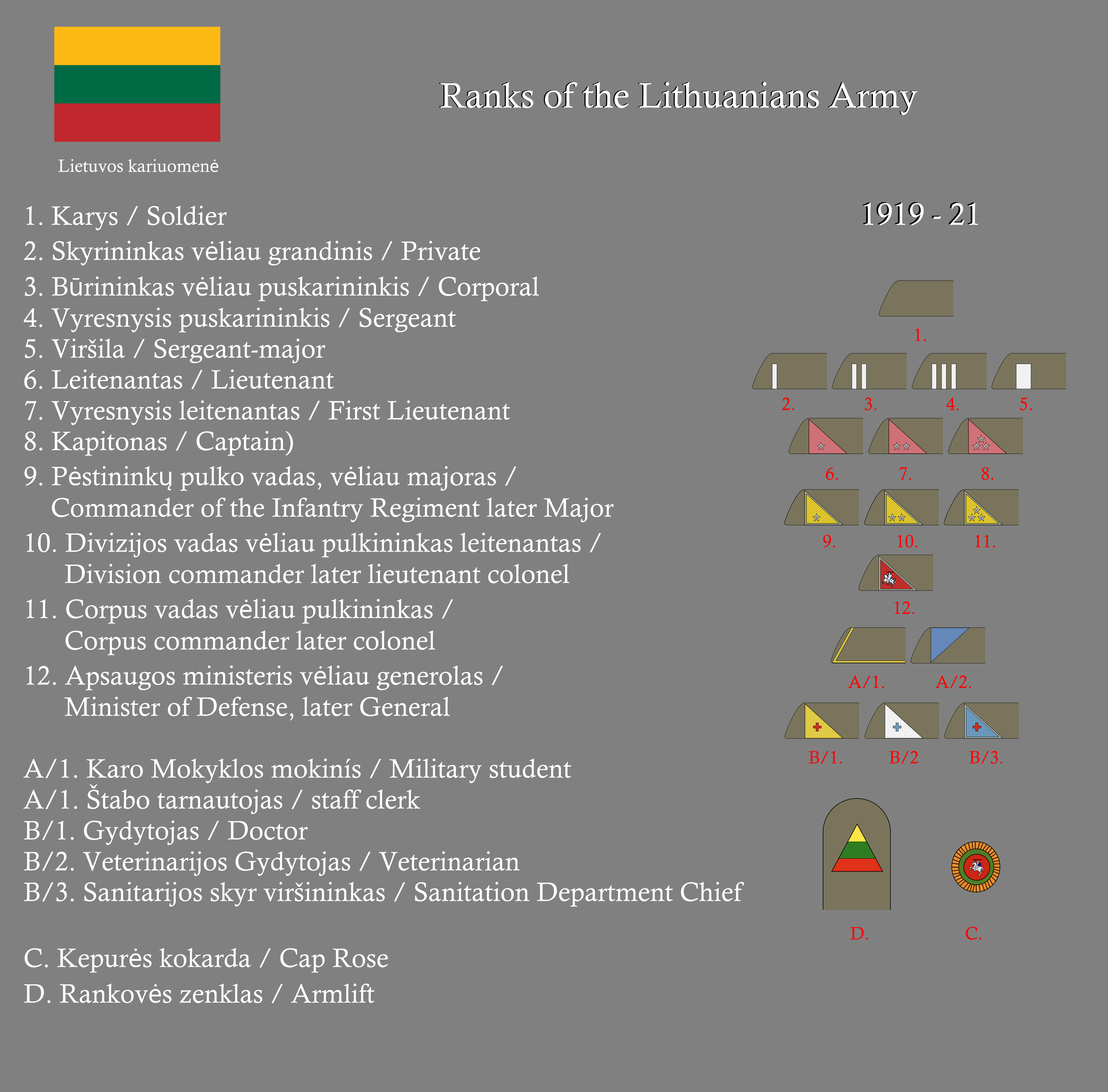 Letonia Army Ranks Ranks of the Lithuanians Army by gerghath1 on DeviantArt