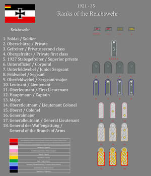 Ranks of the Reichswehr