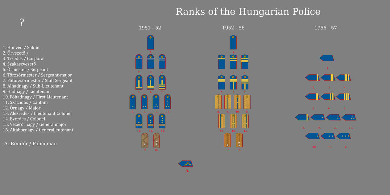 Ranks of the Hungarian Police by gerghath1 on DeviantArt