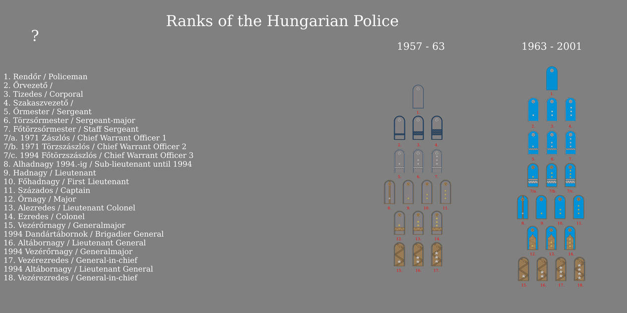 Ranks of the Hungarian Police by gerghath1 on DeviantArt