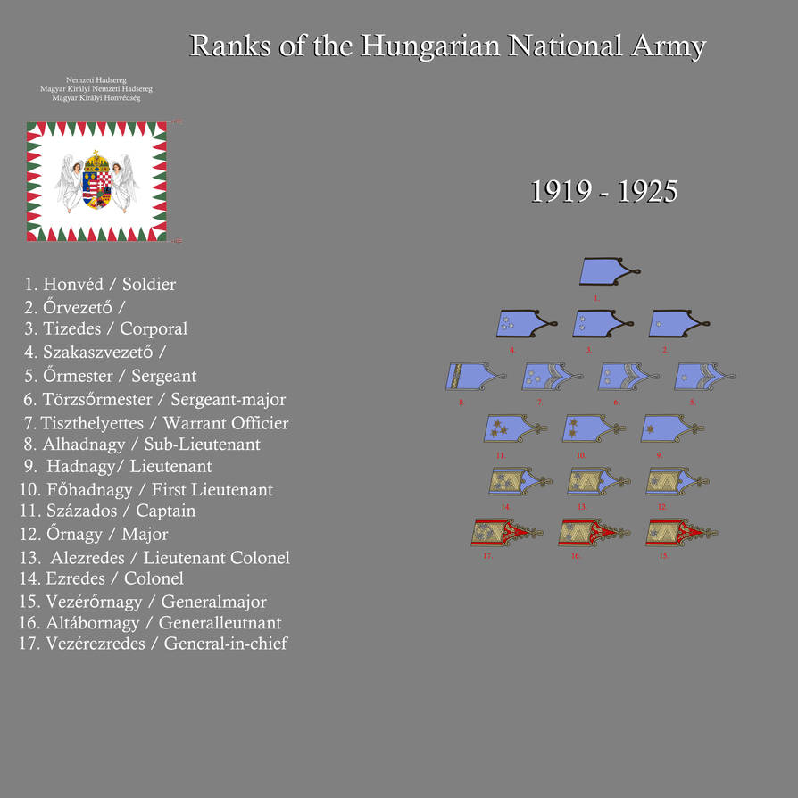 Ranks of the Hungarian National Army by gerghath1 on DeviantArt