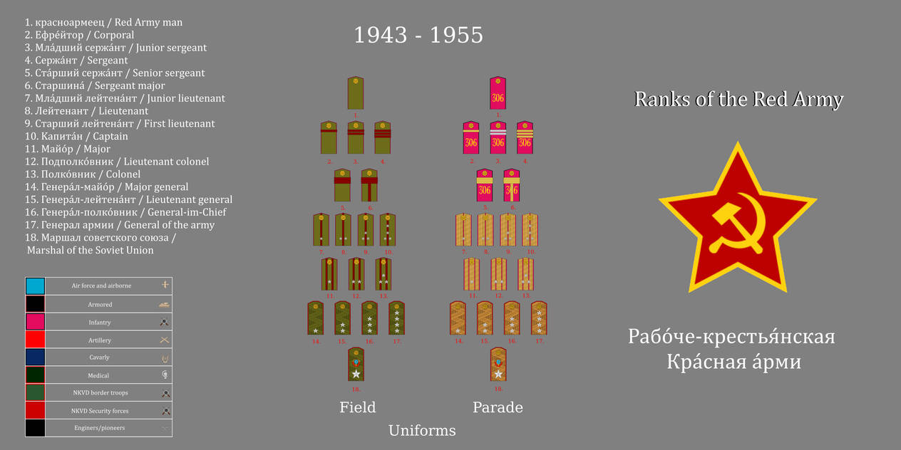 Ranks of the Red Army 1943 - 1955 by gerghath1 on DeviantArt