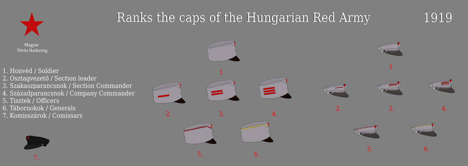 Ranks the caps of the Hungarian Red Army by gerghath1 on DeviantArt