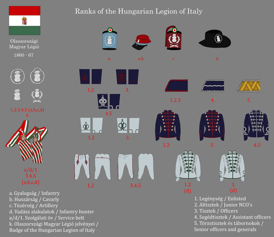 Ranks of the Hungarian Legion of Italy by gerghath1 on DeviantArt