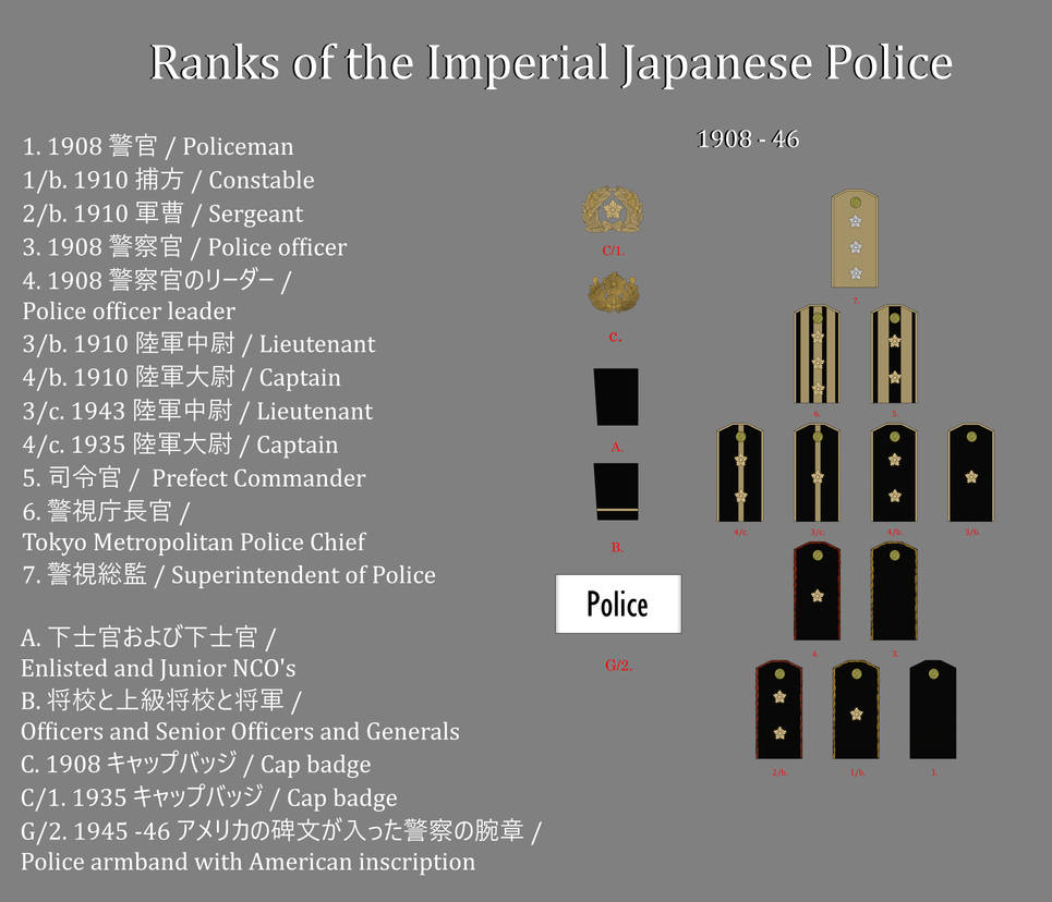 Number Ranks Japanese Ranks of the Imperial Japanese Police by gerghath1 on DeviantArt
