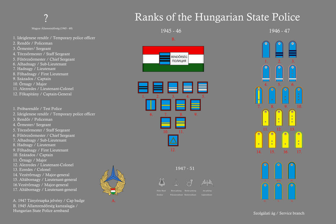 Ranks of the Hungarian State Police by gerghath1 on DeviantArt