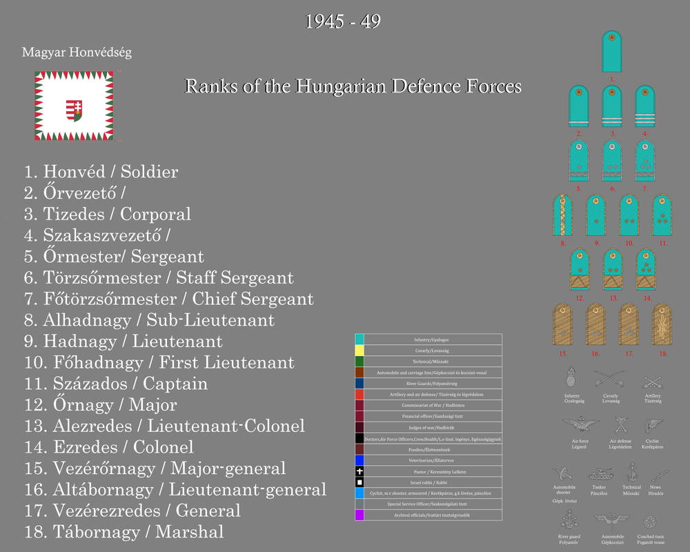 Ranks of the Hungarian Defense Forces 1945 - 49 by gerghath1 on DeviantArt