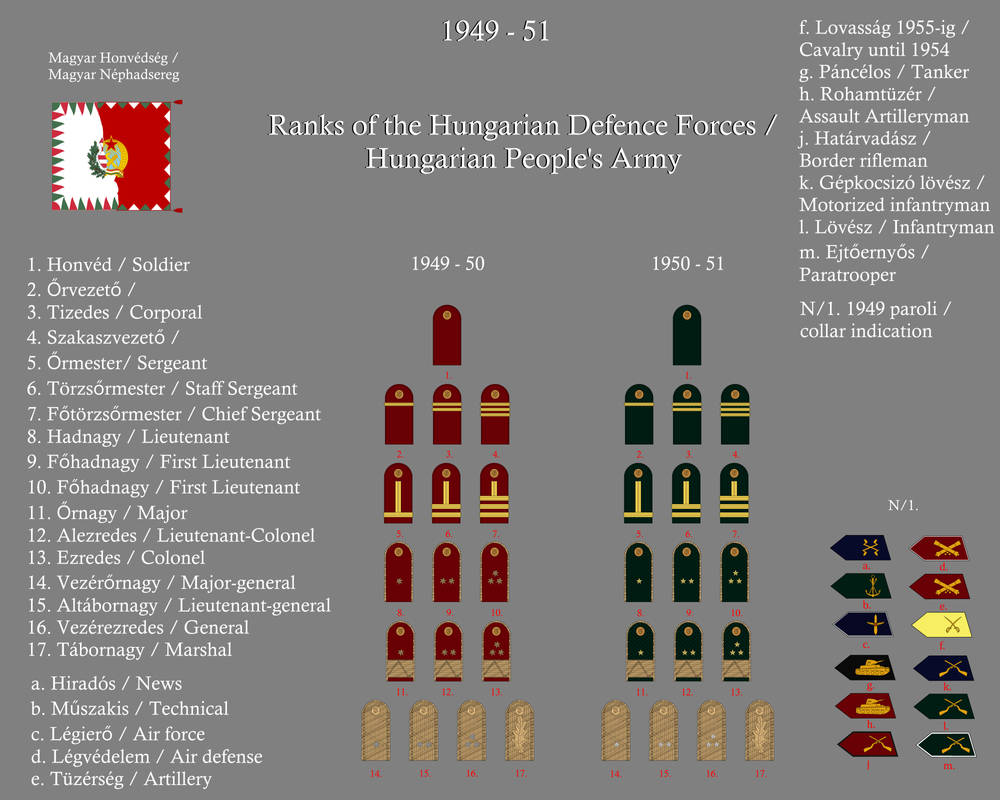 Ranks of the Hungarian Defense Forces by gerghath1 on DeviantArt