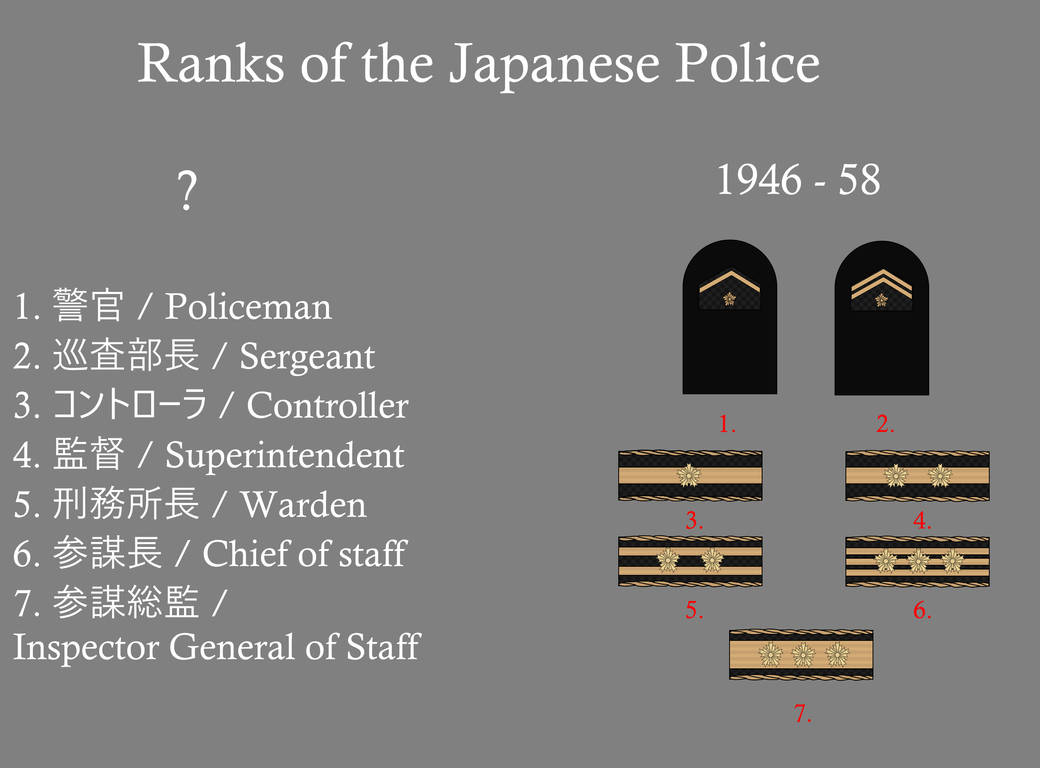 Ranks of the Japanes Police by gerghath1 on DeviantArt