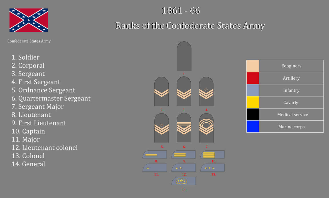 Ranks of the C.S.A by gerghath1 on DeviantArt