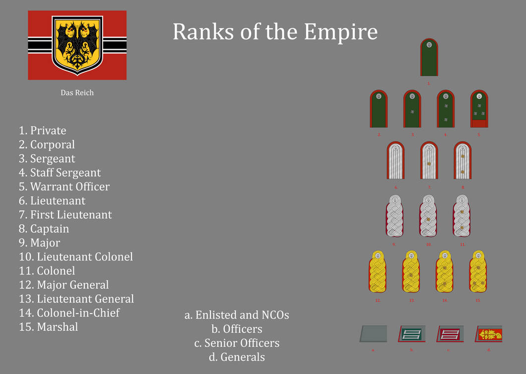Ranks of the Empire by gerghath1 on DeviantArt