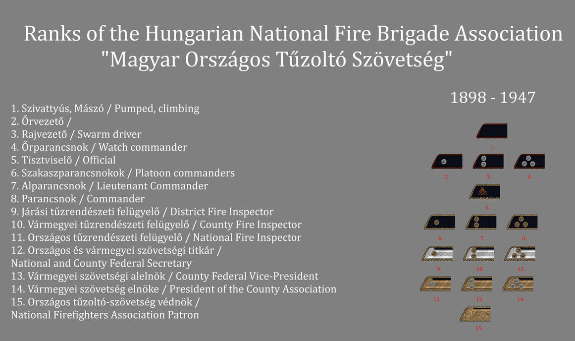 Ranks of the Hungarian National Fire Brigade Assoc by gerghath1 on ...