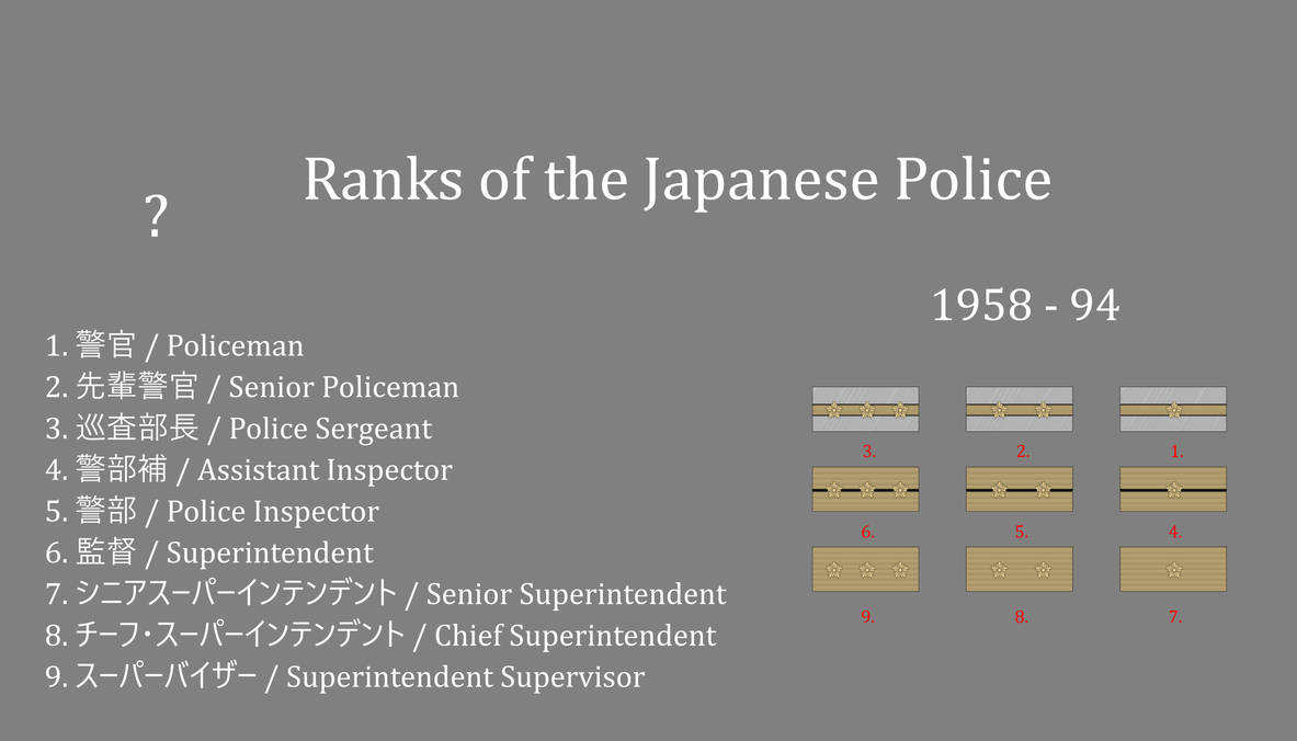 Number Ranks Japanese Ranks of the Japanese Police by gerghath1 on DeviantArt