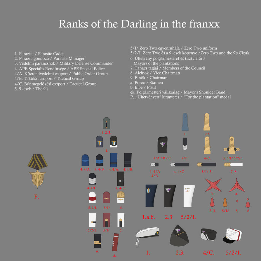 Dl Ranks Ranks of the Darling in the Franxx by gerghath1 on DeviantArt