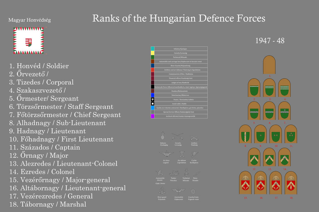 Ranks of the Hungarian Defense Forces by gerghath1 on DeviantArt