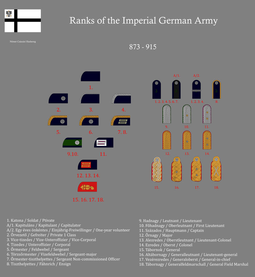 Inperal Ranks Ranks of the Imperial German Army by gerghath1 on DeviantArt