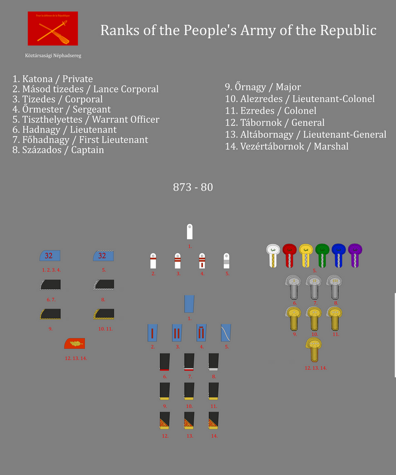 Crew 30 Ranks Ranks of the People's Army of the Repub by gerghath1 on DeviantArt