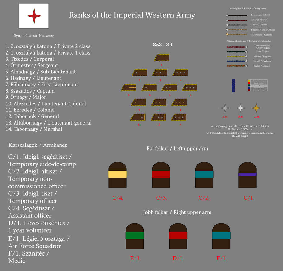 Fr6 Ranks Ranks of the Impr. Western Army by gerghath1 on DeviantArt
