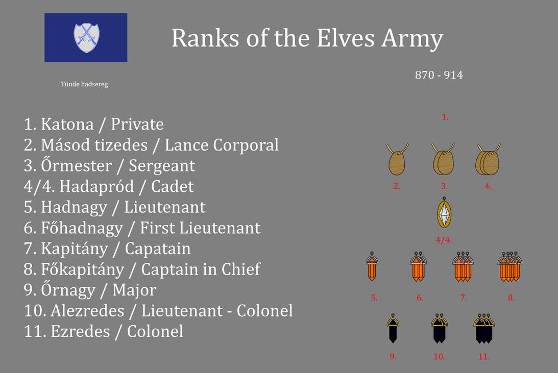 Military Ranks Deviantart Ranks of the Elve's Army by gerghath1 on DeviantArt