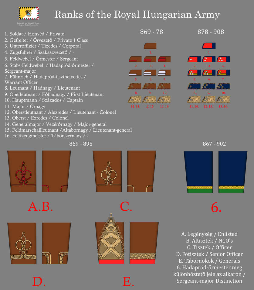 Ranks of the Royal Hungarian Army by gerghath1 on DeviantArt