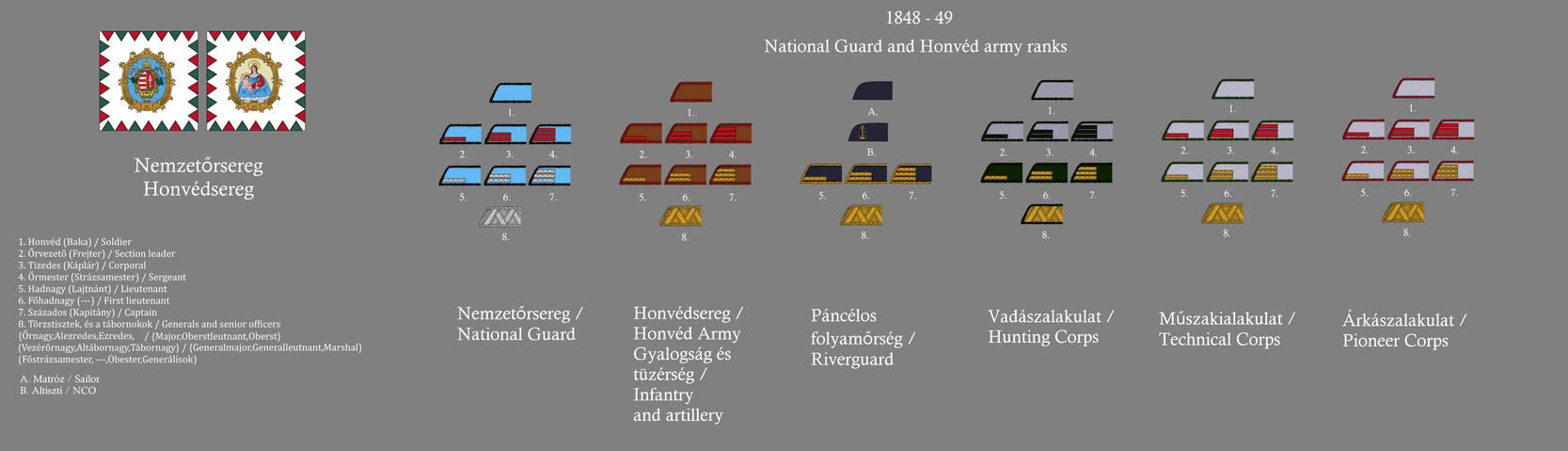 Nat Guard Ranks Ranks of the National Guard and the Honved Army by gerghath1 on DeviantArt