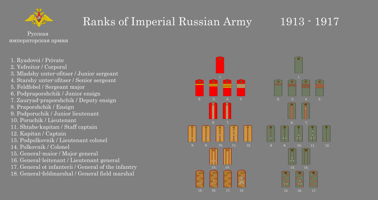 Russian Ranks Wwii Ranks of the Imperial Russian Army by gerghath1 on DeviantArt