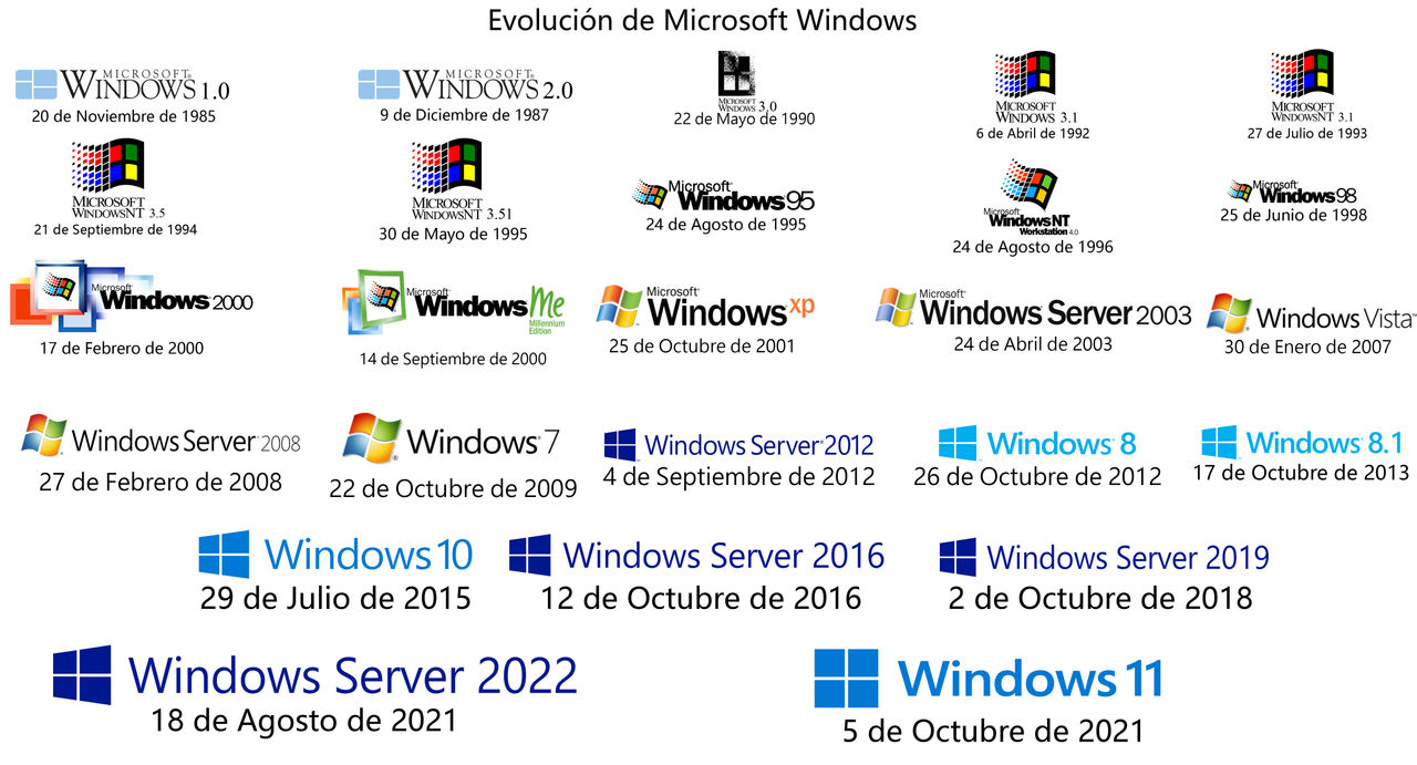 Todos Los Sistemas Operativos de Windows by TTAFArtFan on DeviantArt