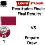 2026 FIFA World Cup Qatar VS Switzerland Results