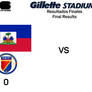 2026 FIFA World Cup Haiti VS Scotland Results