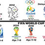 All Olympic Games and FIFA World Cups I Lived