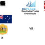 2026 FIFA World Cup Australia VS Turkey Results