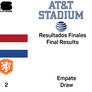 2026 FIFA World Cup Netherlands VS Japan Results