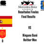 2026 FIFA World Cup Spain VS Cape Verde Results