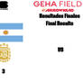 2026 FIFA World Cup Argentina VS Algeria Results