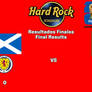 2026 FIFA World Cup Scotland VS Brazil Results