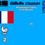2026 FIFA World Cup France VS Morocco Results