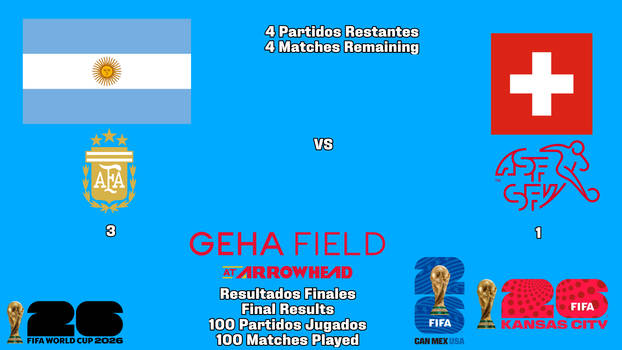2026 FIFA World Cup ARG VS Switzerland Results