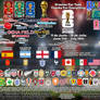 Thanks For Everything 2026 FIFA World Cup, Goodbye