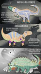 The first three dinosaurs by Vaya-Dragon