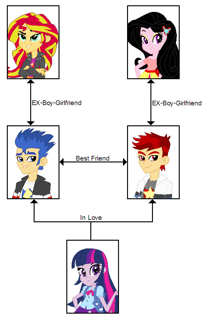 Character Tree By Karalovely On DeviantArt