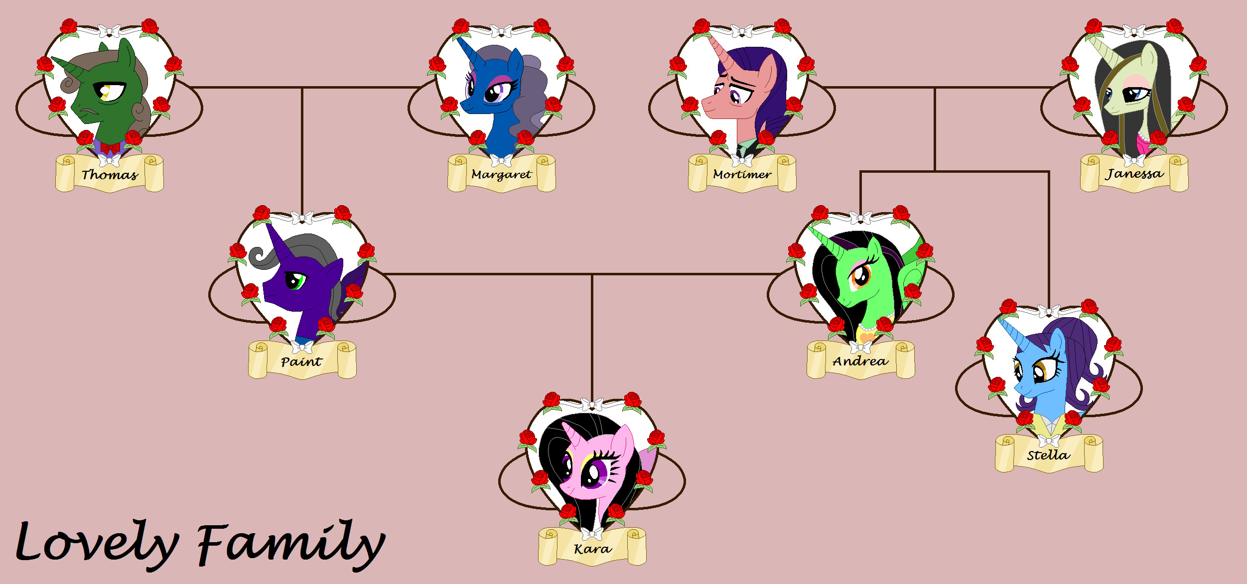 Lovely Family Tree