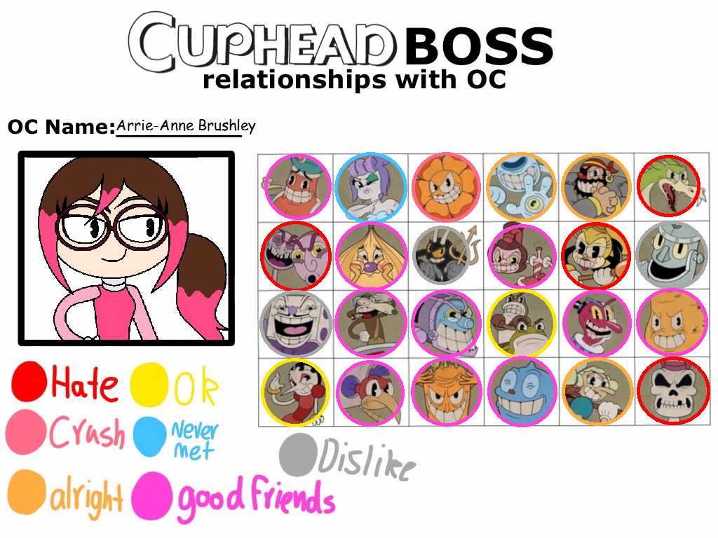 Cuphead Relationships with Arrie-Anne Brushley