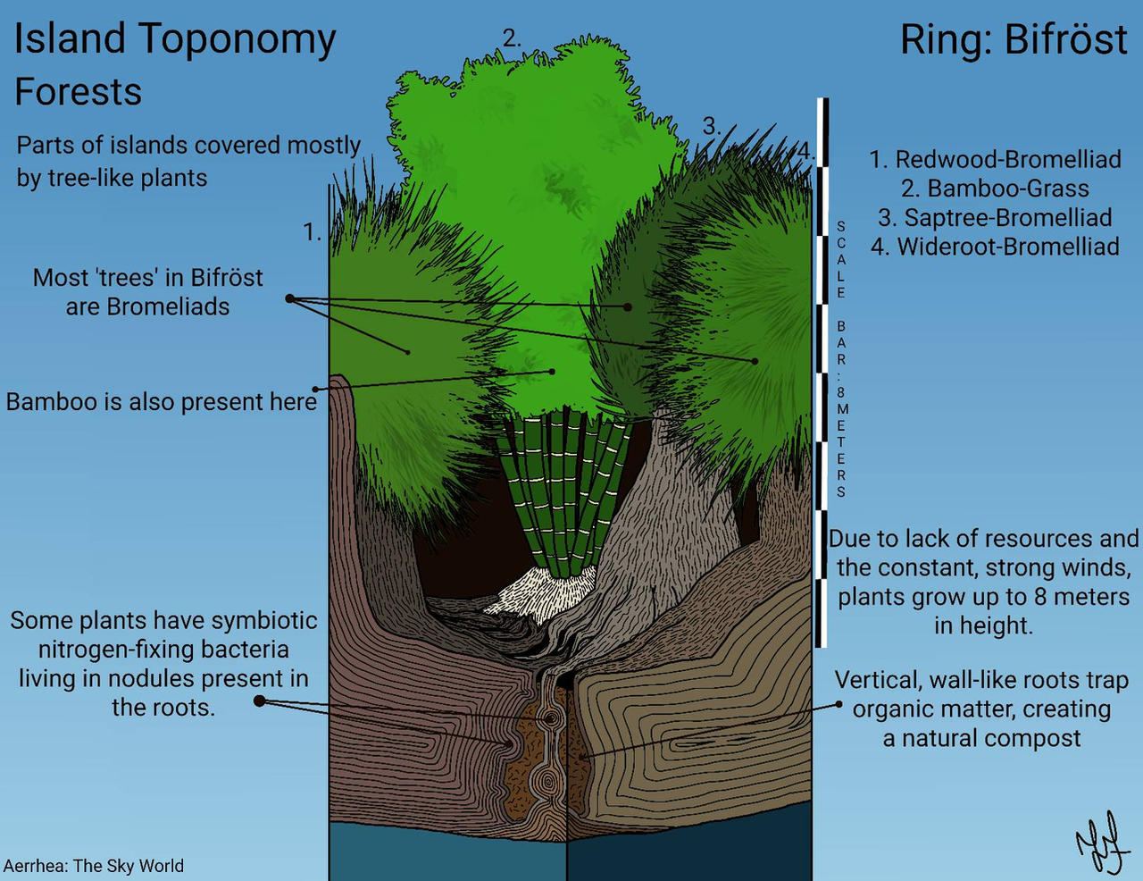 Toponomy Island Toponomy: Forests by joaovitor45556 on DeviantArt