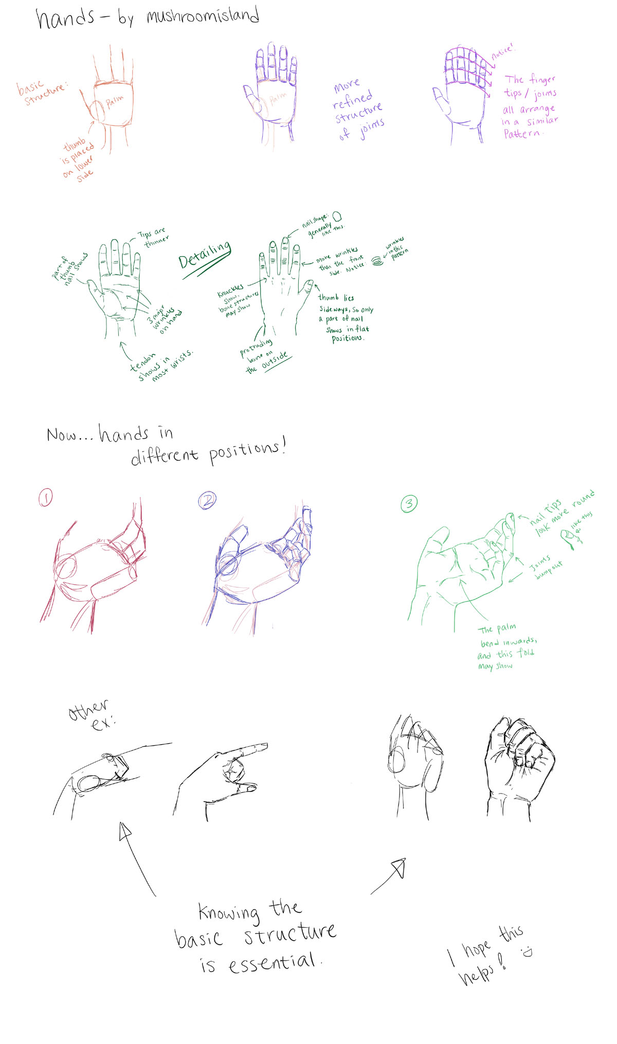 Tutorial-drawing hands