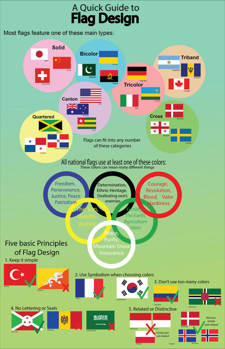 Flag. Log A Quick Guide to Flag Design by nerdgirl1122 on DeviantArt