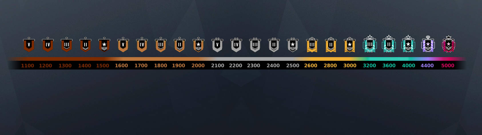 Rainbow Six Siege - Ranked by Vik2010s on DeviantArt