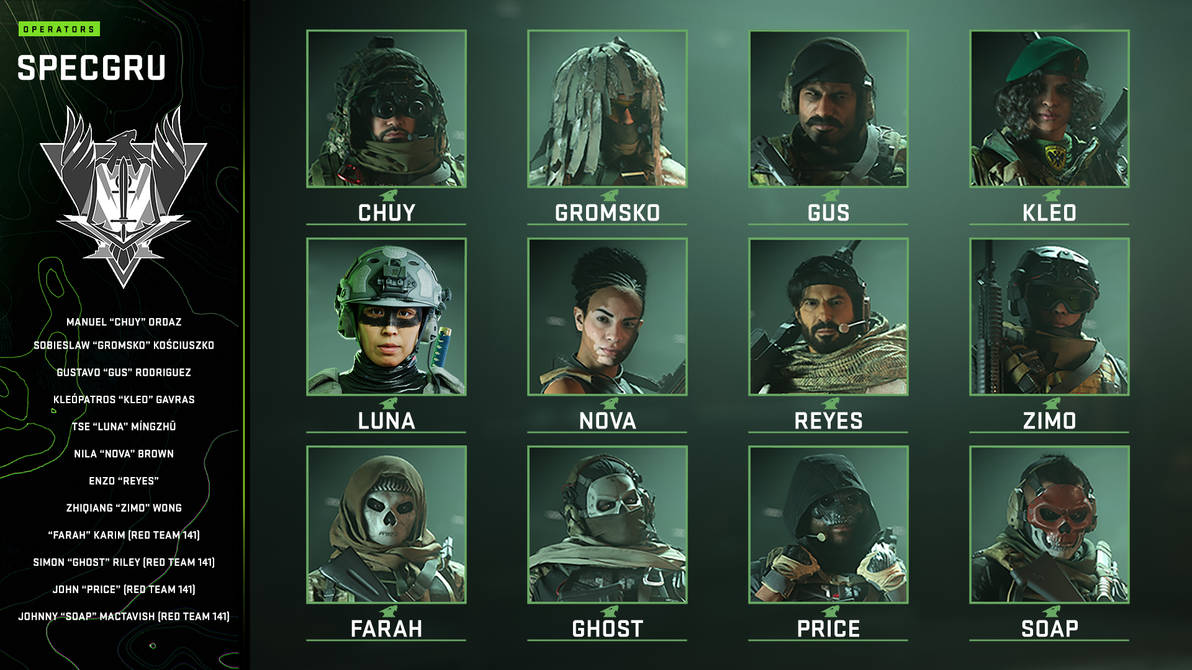 Call of Duty: Modern Warfare II - SpecGru by Vik2010s on DeviantArt