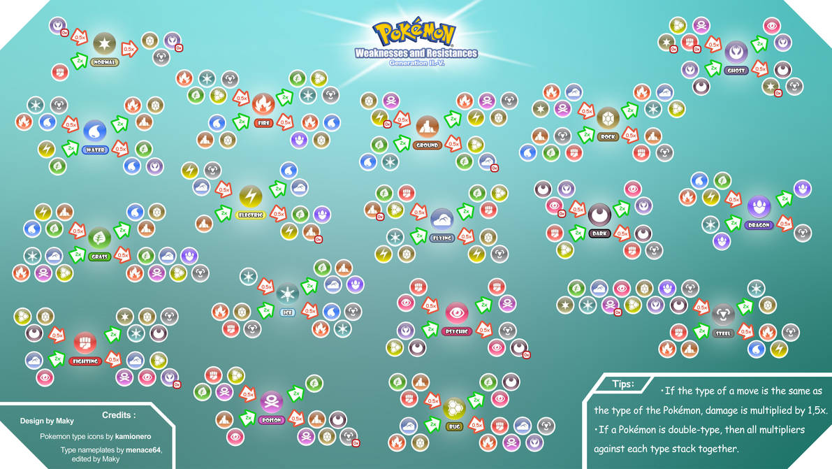 Эффективность покемонов. Типы покемонов. Элементы покемонов. Таблица эффективности типов покемонов. Pokémon Type Chart.