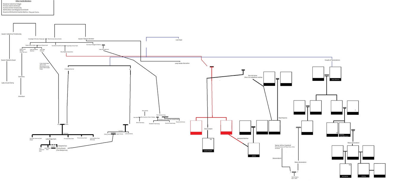Danny Wegman Family Tree
