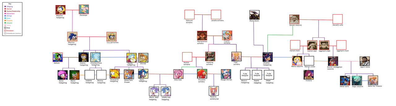Sonic: Family tree (my AU) by MarianaArt03 on DeviantArt